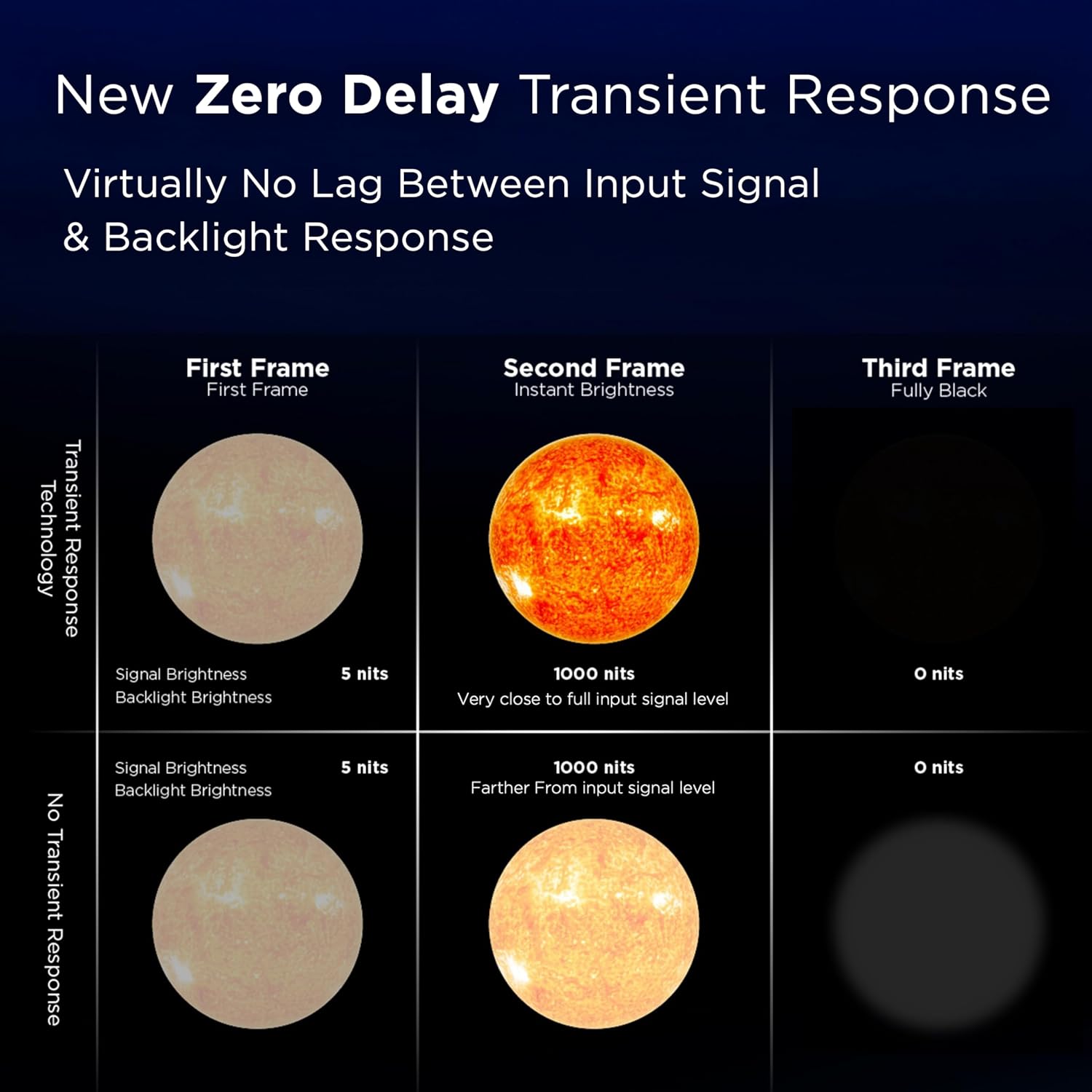 TCL 55 Inch Class QM6K Series | Mini LED QLED 4K HDR | 55QM6K, 2025 Model | 120HZ-144HZ High Brightness Smart Google TV Dolby Atmos Onkyo Audio | Voice Remote Alexa Gaming Streaming Television