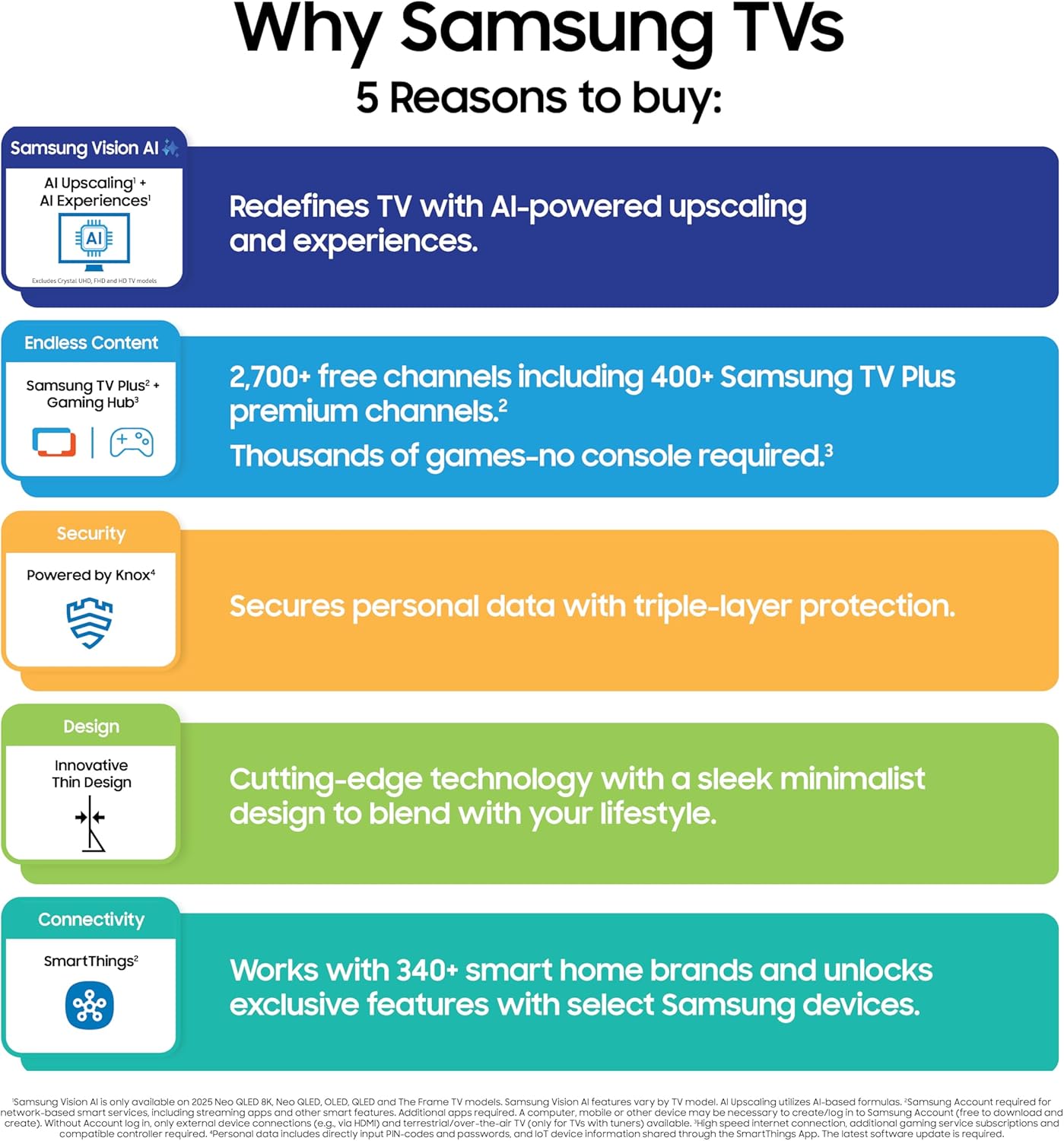 Samsung 65-Inch Class Neo QLED QN70F 4K Mini LED Smart TV (2025 Model) NQ4 AI Gen2 Processor, Quantum Matrix Technology Slim, Motion Xcelerator 144Hz, Samsung Vision AI, Alexa Built-in